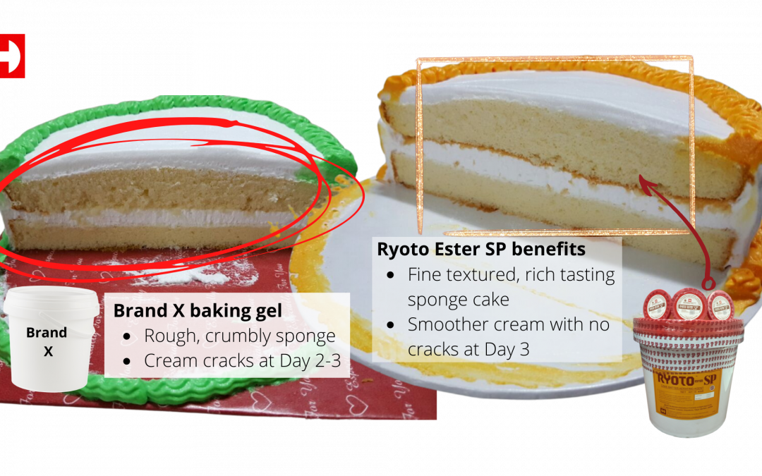 5 Ways To Increase Survival Of Your Bakery During Covid